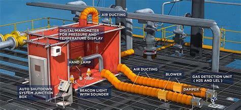 welding habitat system